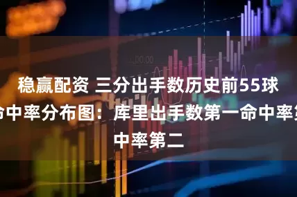 稳赢配资 三分出手数历史前55球员命中率分布图：库里出手数第一命中率第二